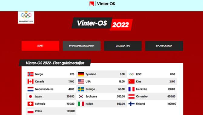 SvenskaxSSG website 2022